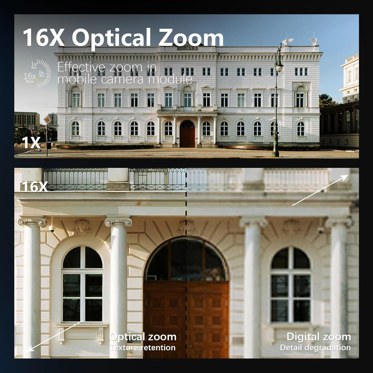 Профессиональная цифровая фото – обзор и цена Photography Camera